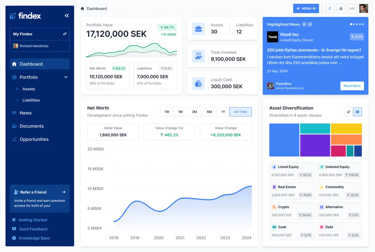 Findex dashboard showing portfolio value, net worth chart, and asset diversification